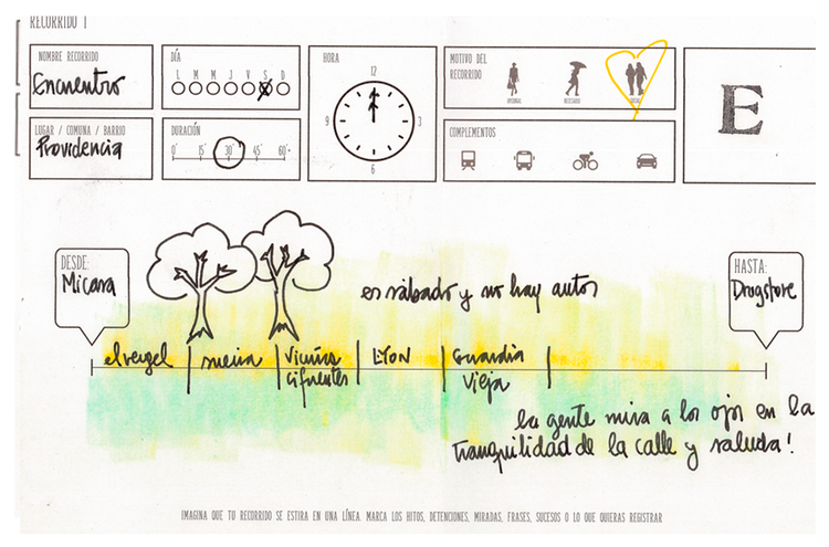 Diario-Móvil versión Las Caminantes Santiago — recorrido Encuentros